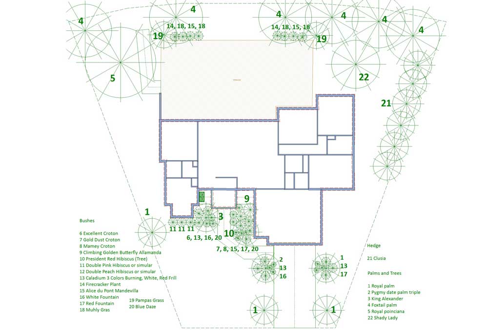 Entwurf Gartengestaltung